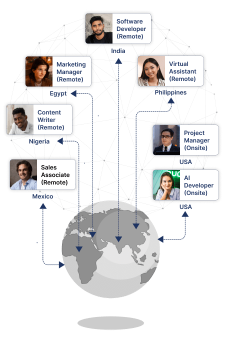 Global Staffing and eor Platform