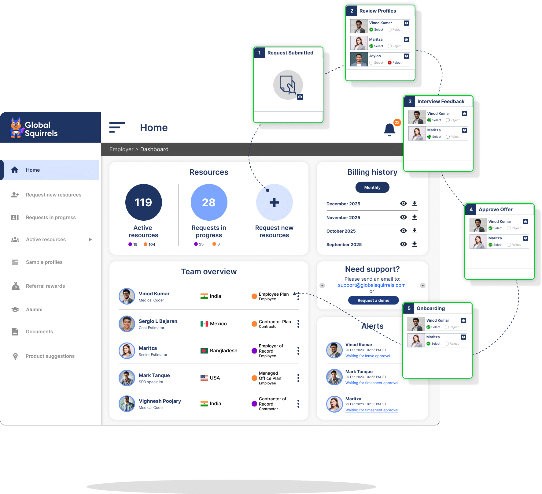 Global Squirrels - EOR | PEO and Payroll Platform